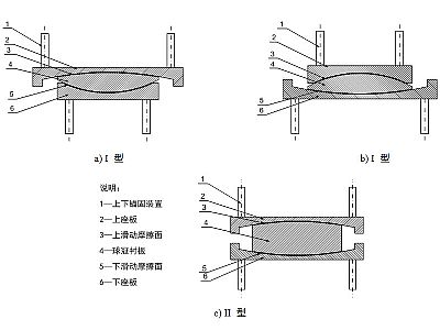 青河县建筑摩擦摆隔震支座分类、标记、规格